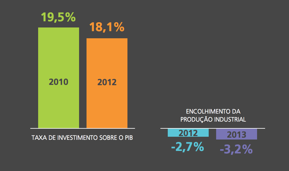 produção no cenário econômico brasileiro