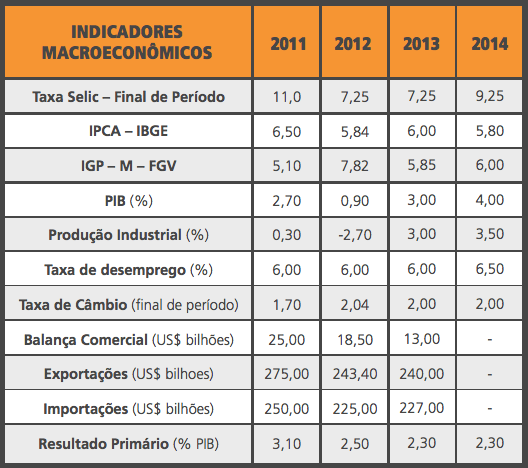 cenário econômico contas externas