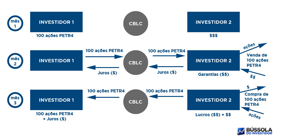 reembolso dividendos btc