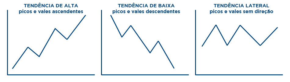 tendencias na analise tecnica