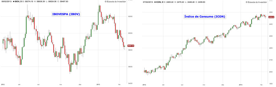 teoria de dow