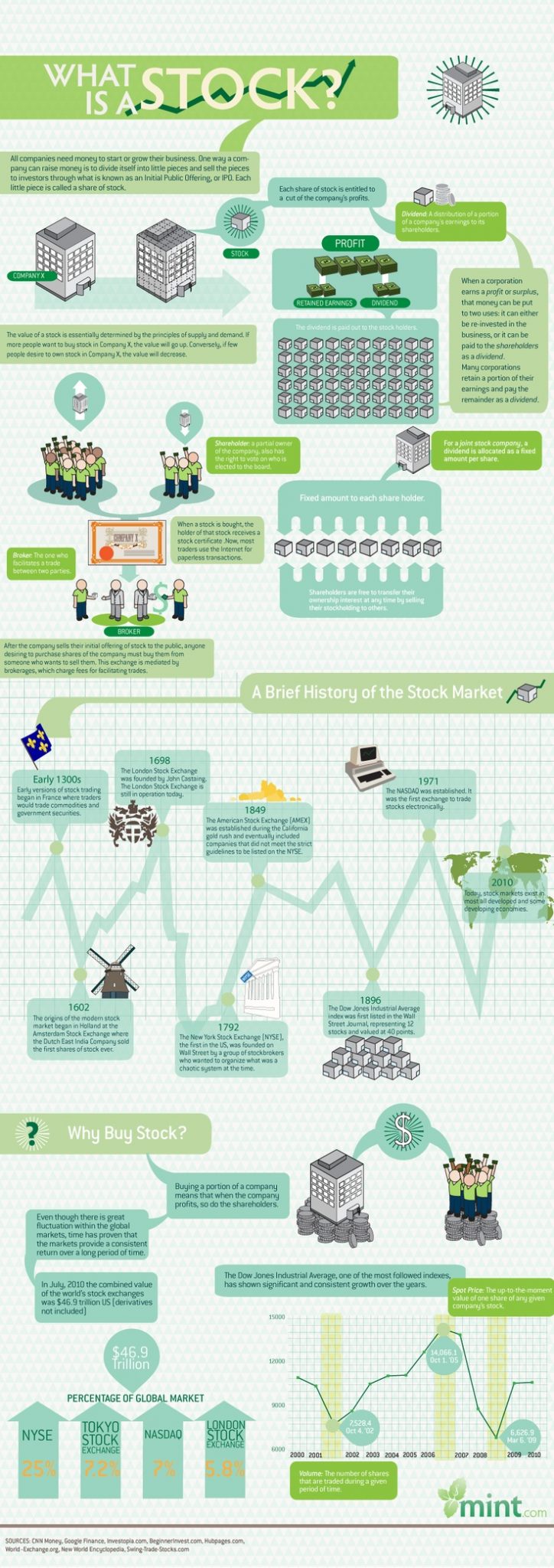 como funciona bolsa de valores