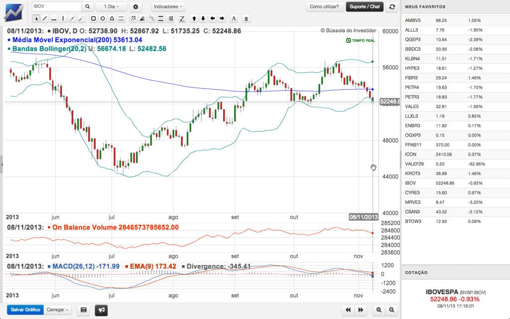 bovespa análise técnica