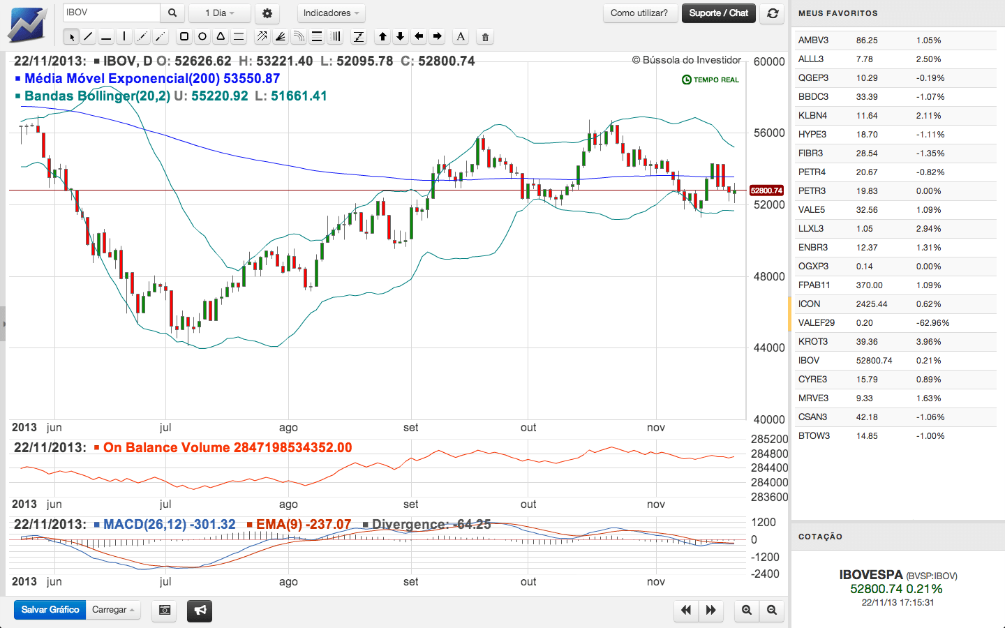 analise bovespa