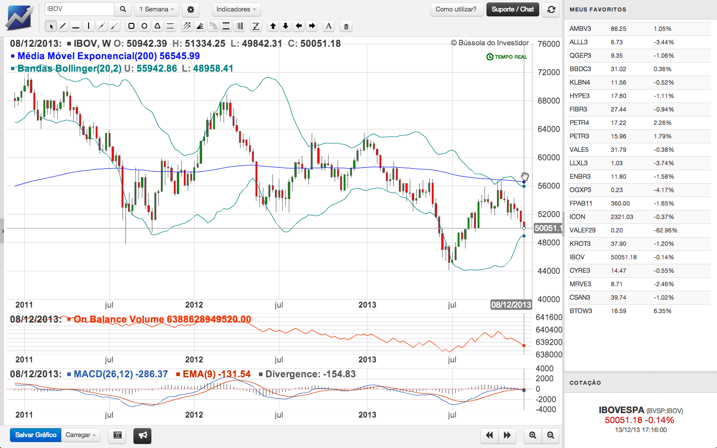 grafico ibovespa