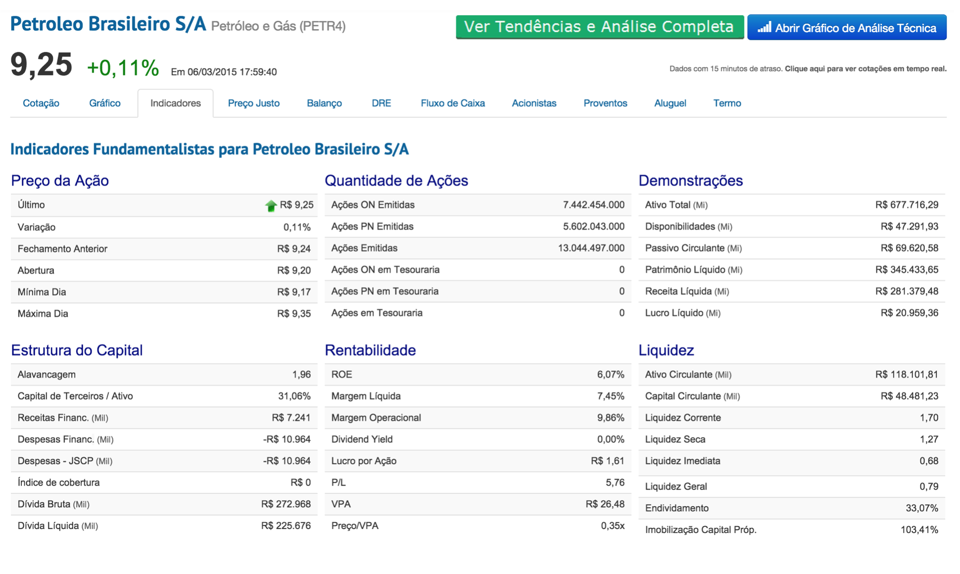 Informações Sobre Ações