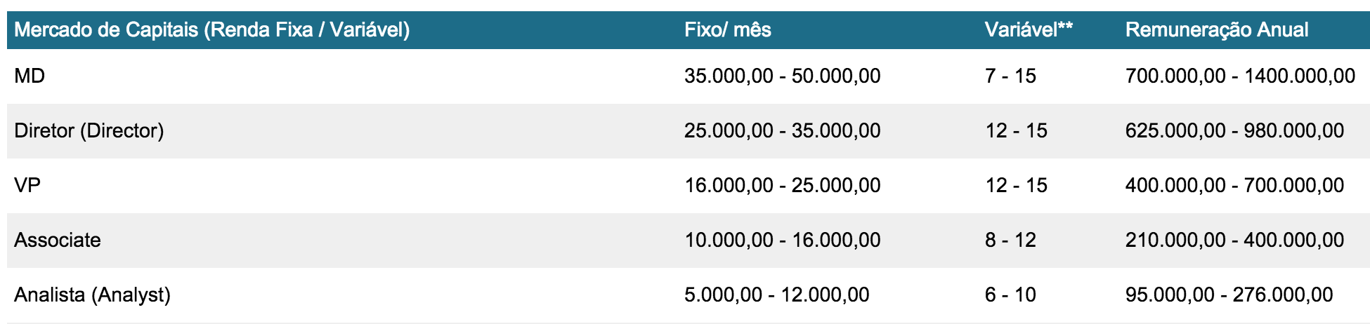 trabalhar no mercado financeiro