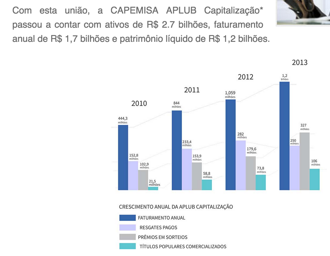 aplub capitalizacao