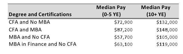 cfa-salarios