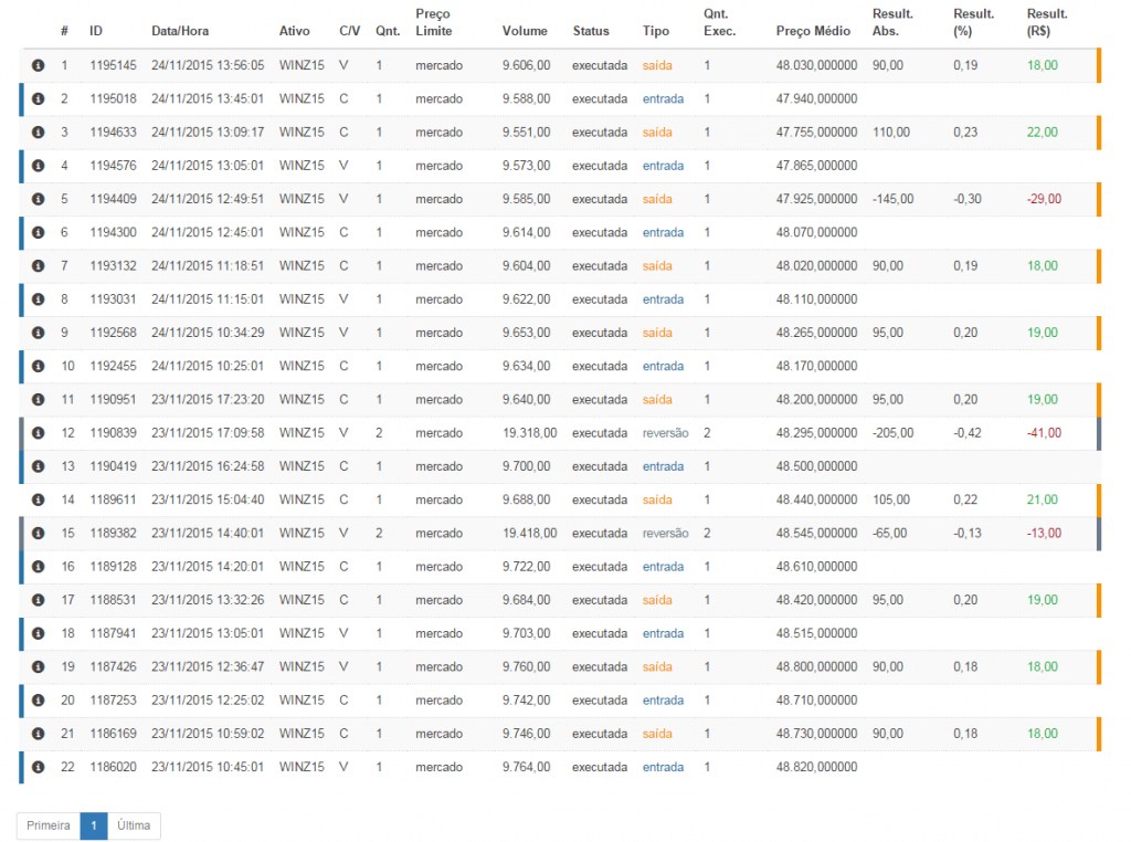 Operações_DayTrade