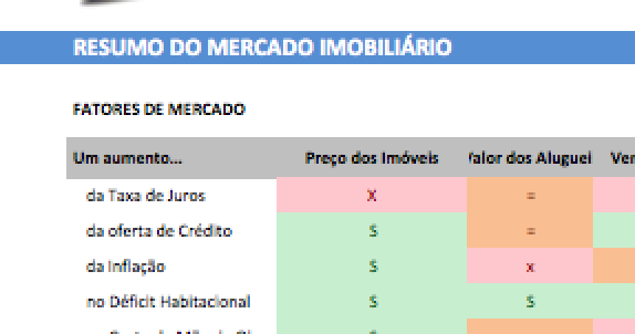 mercado imobiliario