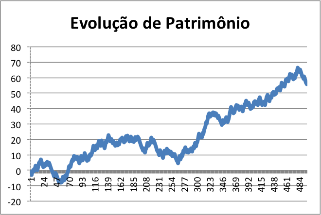 como avaliar um trading system