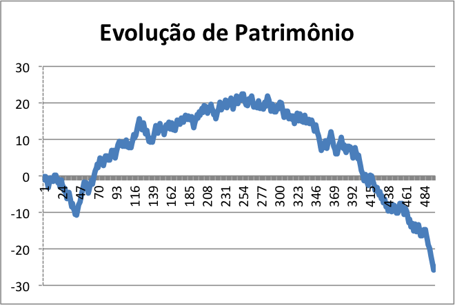 trading system