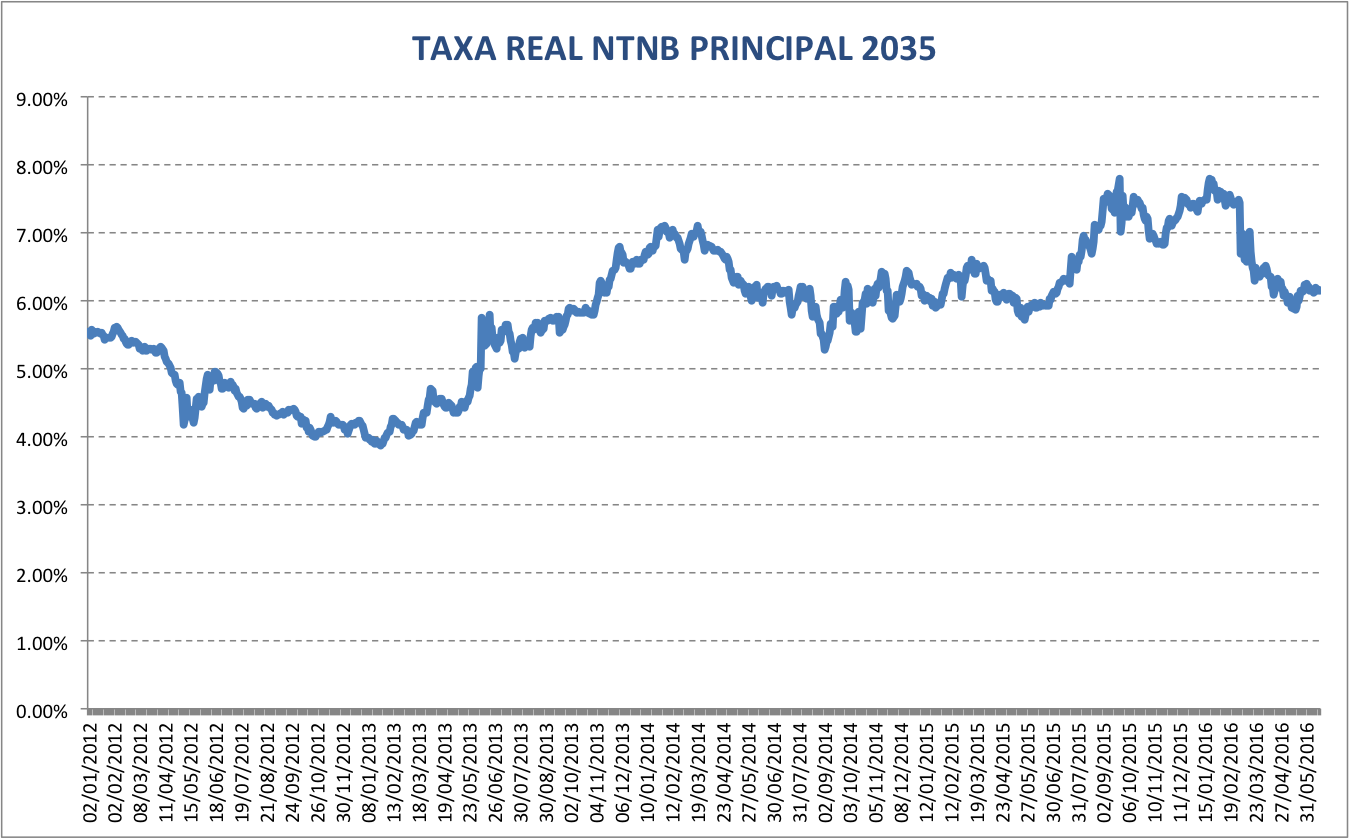 investimentos que rendem-mais que inflacao