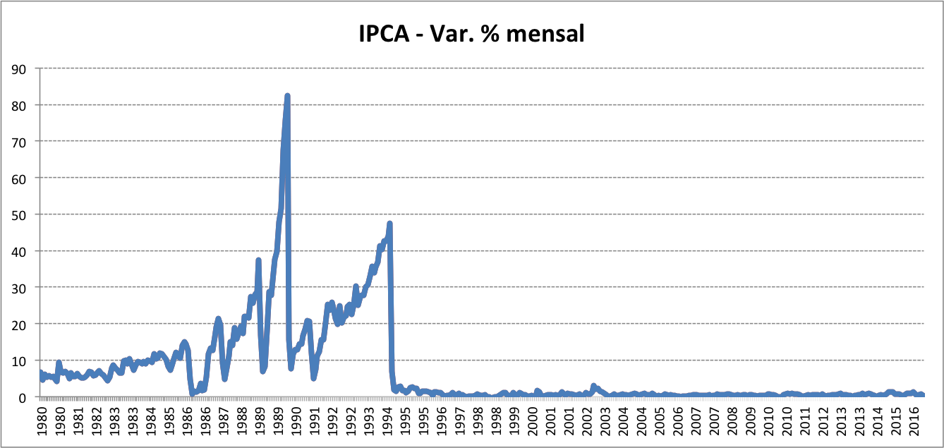 inflacao moedas brasil