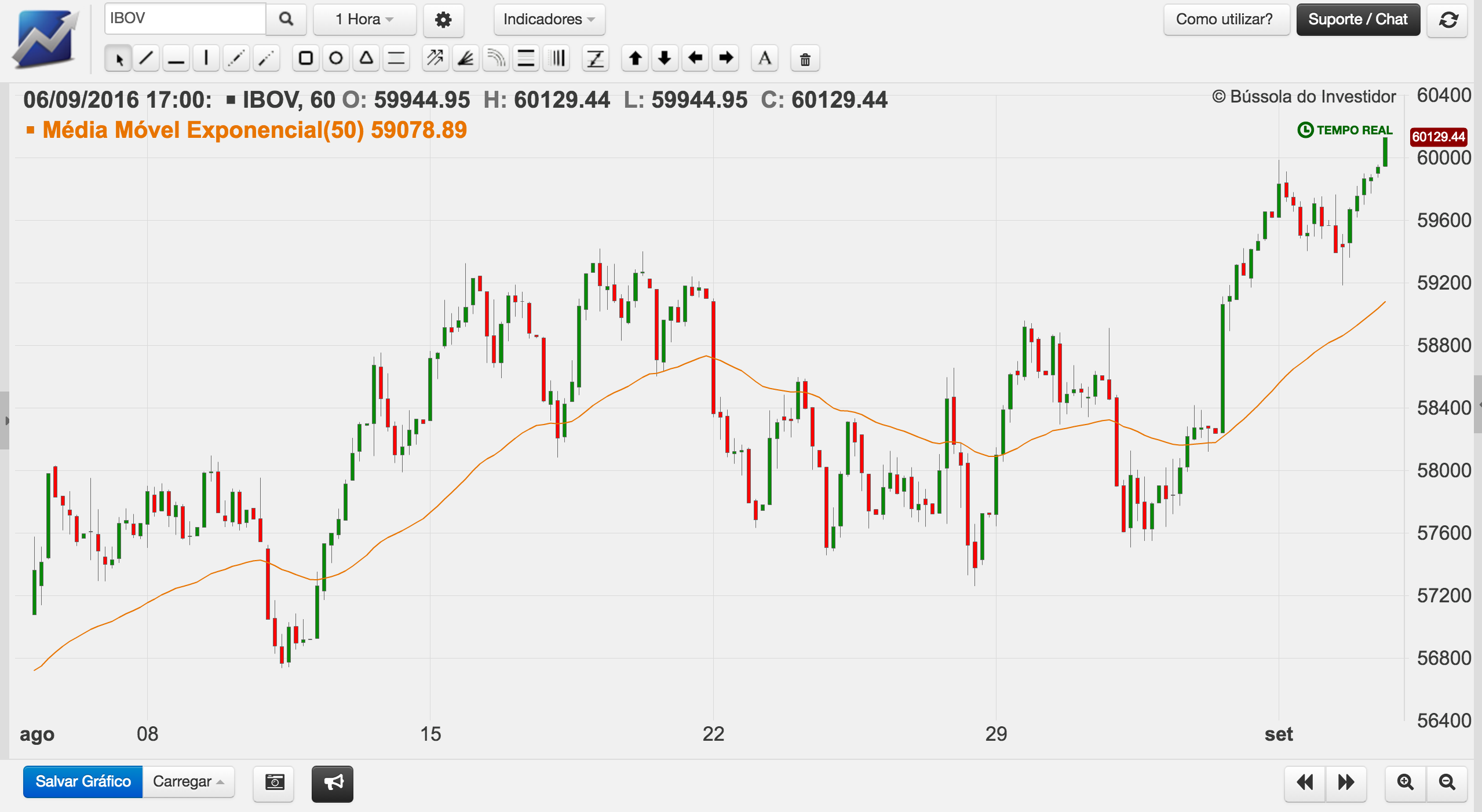 graficos bmfbovespa