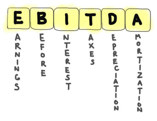 Ebitda