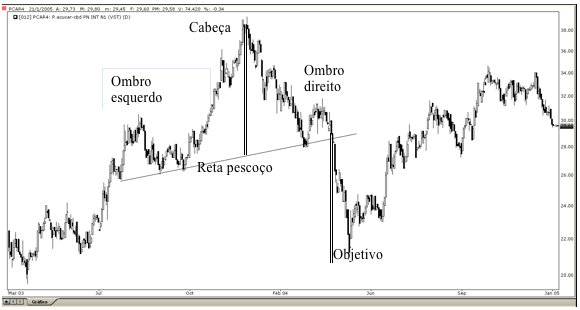 Ombro cabeça ombro Ombro cabeça ombro