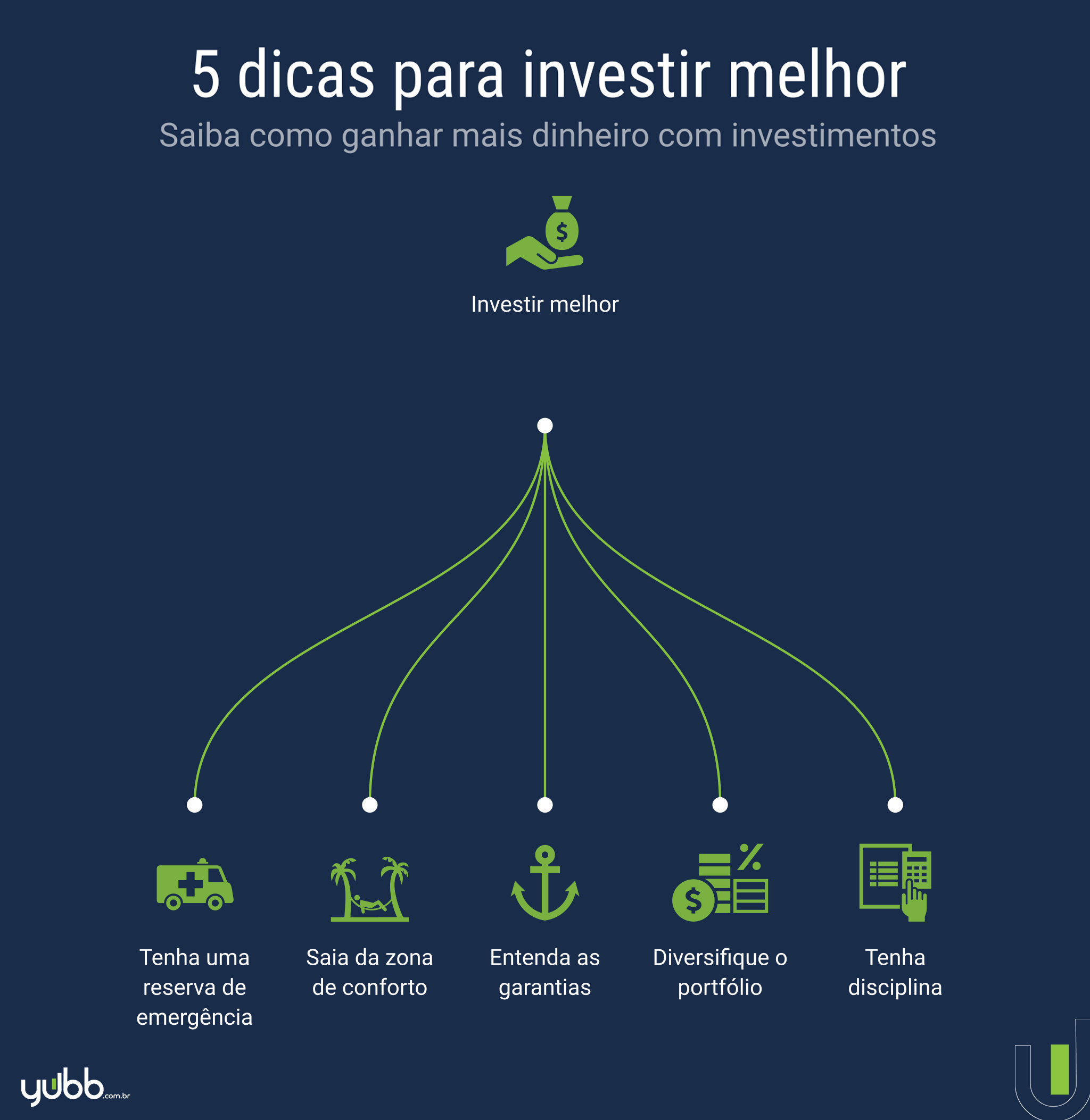 melhor lugar para investir seu dinheiro qual o melhor app para comprar bitcoins