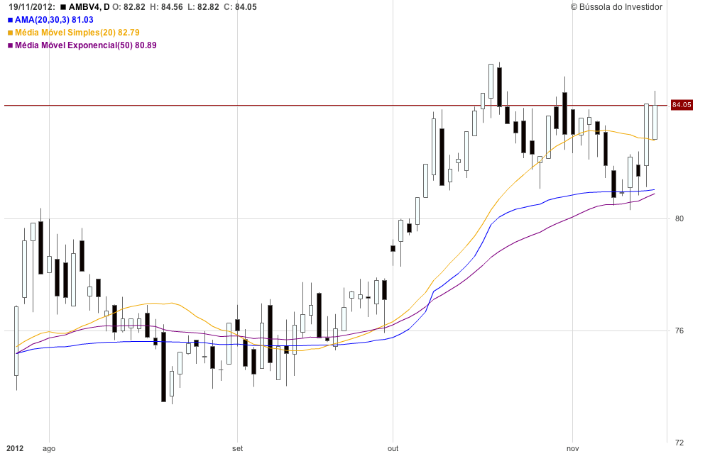 adaptive moving average