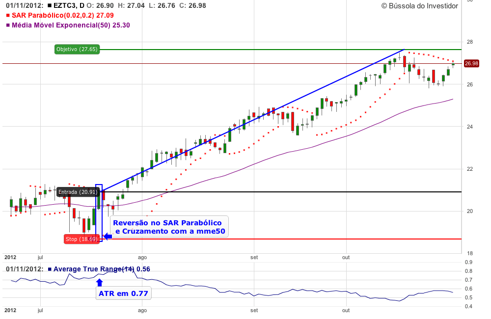 indicador ATR análise técnica