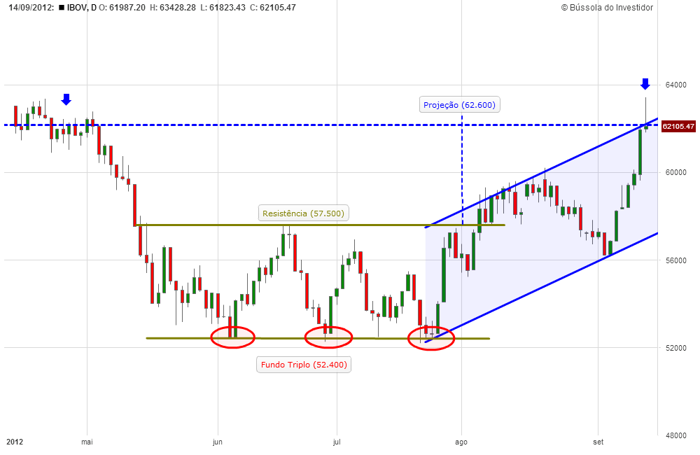 fazer hedge em uma carteira