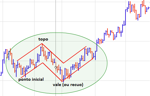 andrews pitchfork analise tecnica