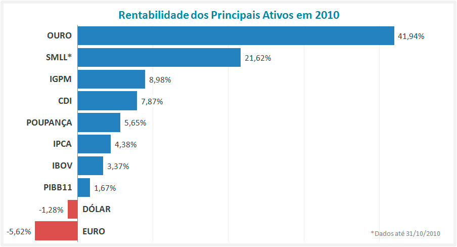 Como Investir em Ouro? - Bússola do Investidor