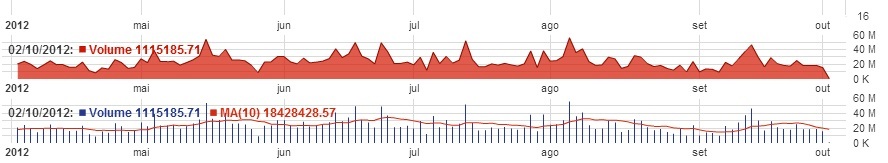 Volume média móvel