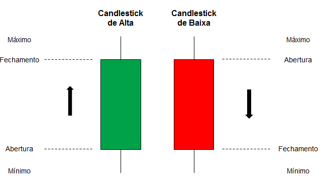 gráfico candlestick