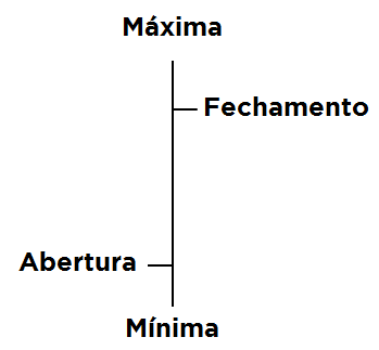 gráfico OHLC