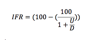 fórmula índice de força relativa