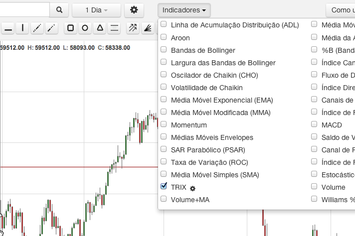 TRIX analise técnica