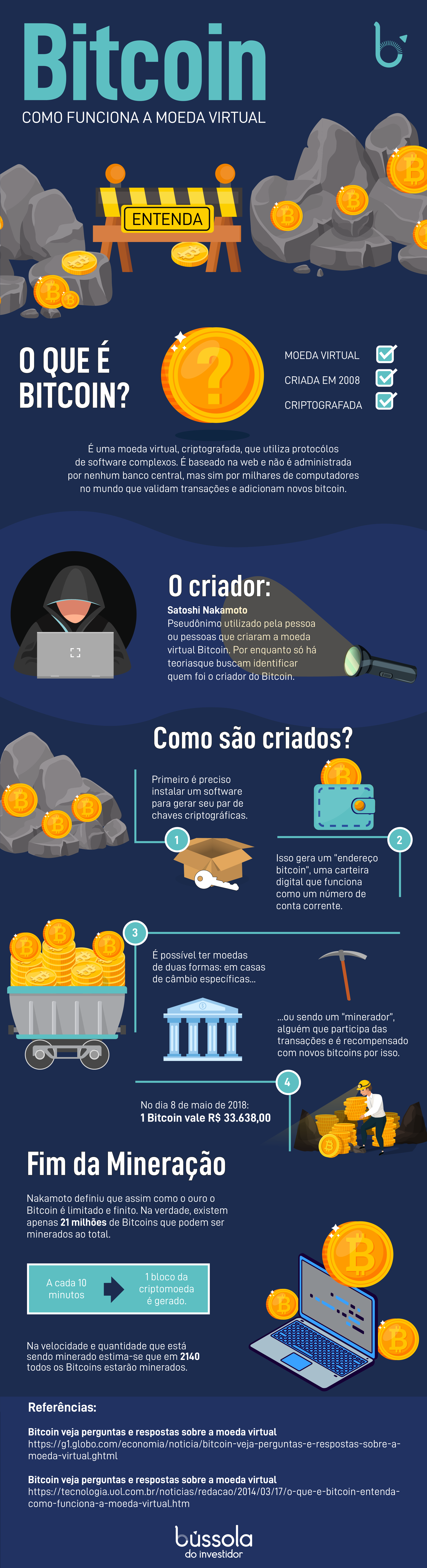 O que é bitcoin?