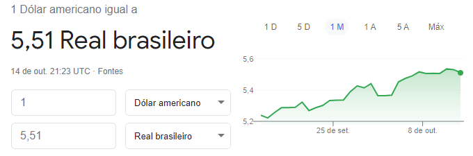 Comprar dólar: Google Finance mostra a oscilação da moeda