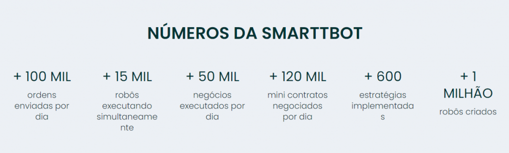 Imagem mostra números da SmarttBot que adquiriu a Bússola do Investidor